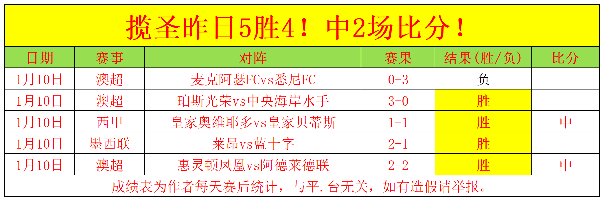 罗加盟皇马,首秀赛季,球震撼亮相,世界杯竞猜,2026世界杯,竞猜技巧,赔率分析,赛事预测