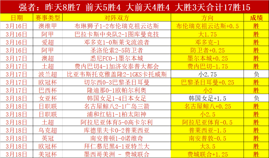 吉达国民对,阵阿尔加拉,法亚冠赛前,世界杯竞猜,2026世界杯,竞猜技巧,赔率分析,赛事预测