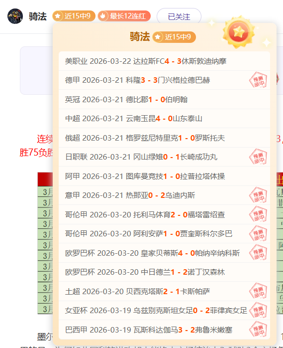 老将独得,助攻,篮板,世界杯竞猜,2026世界杯,竞猜技巧,赔率分析,赛事预测