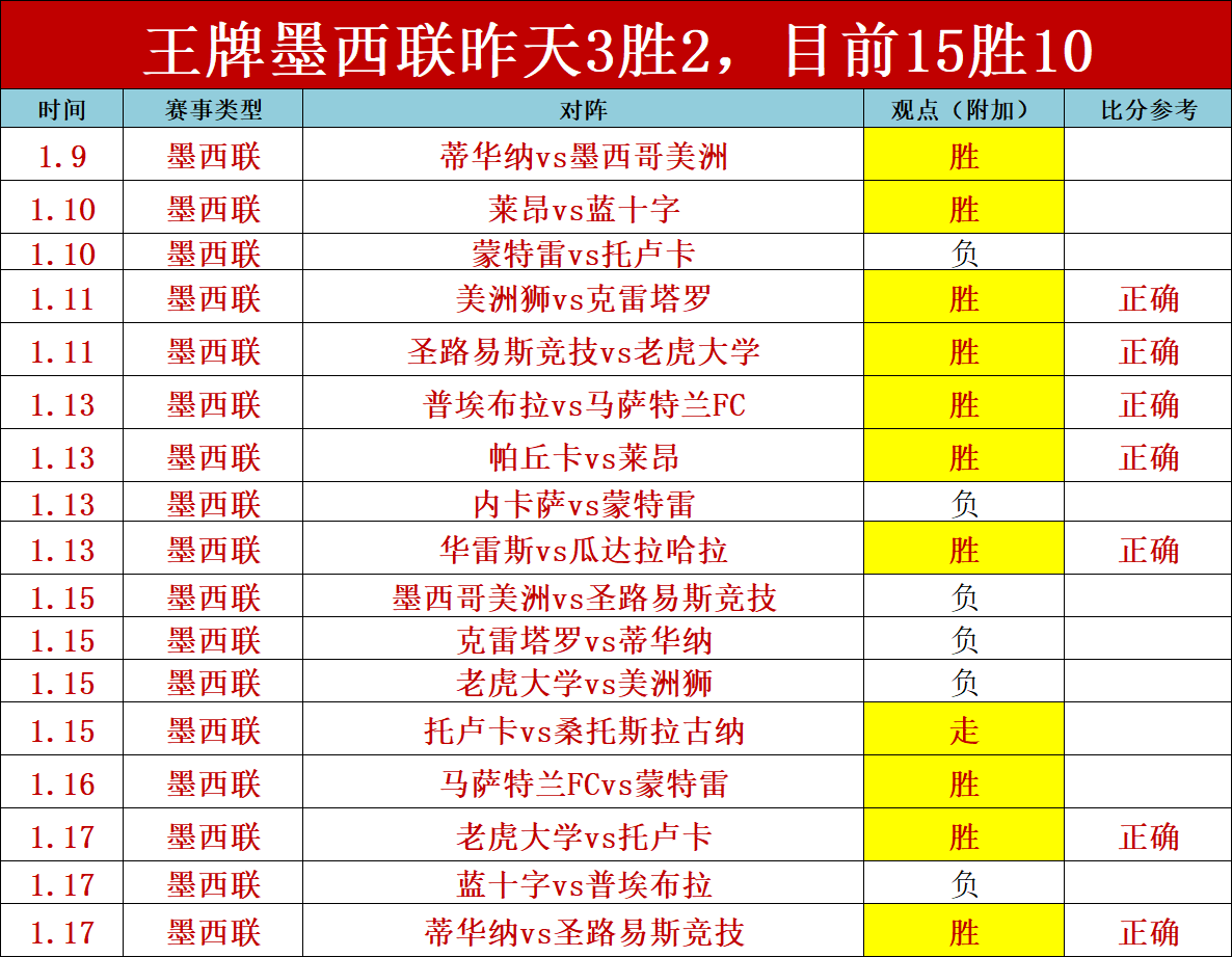 阿森西奥与,巴斯克斯双,皇马,世界杯竞猜,2026世界杯,竞猜技巧,赔率分析,赛事预测