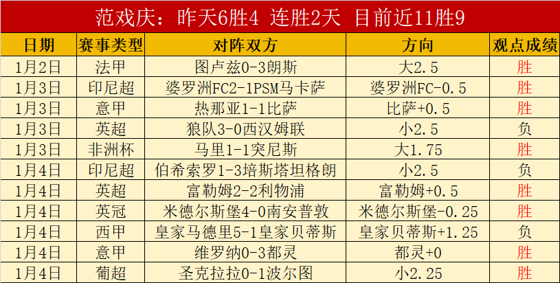 大乐透期号,专家推荐,卡贝略首轮,世界杯竞猜,2026世界杯,竞猜技巧,赔率分析,赛事预测