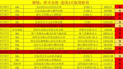 阿芳凯恩共勉：同心协力，愿你以更强形态回归球场